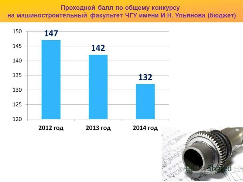 иннополис проходные баллы на бюджет. схема мгсу приемная комиссия. кфу итис проходной балл. нгу баллы на бюджет. вузы с низким проходным баллом на бюджет 2021.