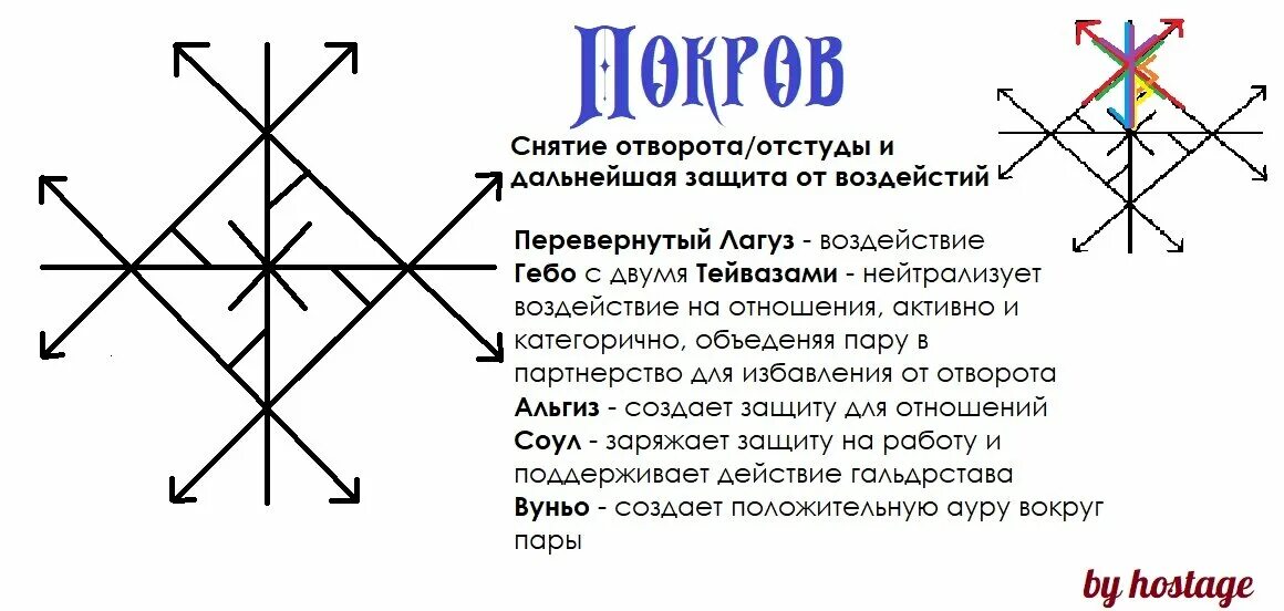 Защитные руны. Отворот рунический. Отворот руны. Отворот рунами.