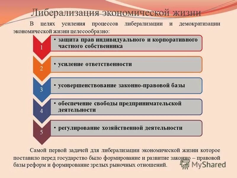 Либерализация отношений. Либерализация отношений