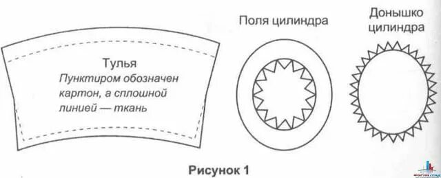 Цилиндр из бумаги схема с размерами Цилиндр из бумаги схема с размерами фото
