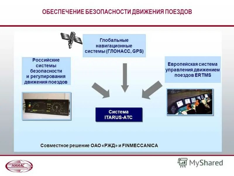 Обеспечение безопасности движения поездов. Информационная безопасность на Железнодорожном транспорте. Системы обеспечения безопасности движения поездов. Факторы влияющие на безопасность движения поездов. Связь контроль безопасность