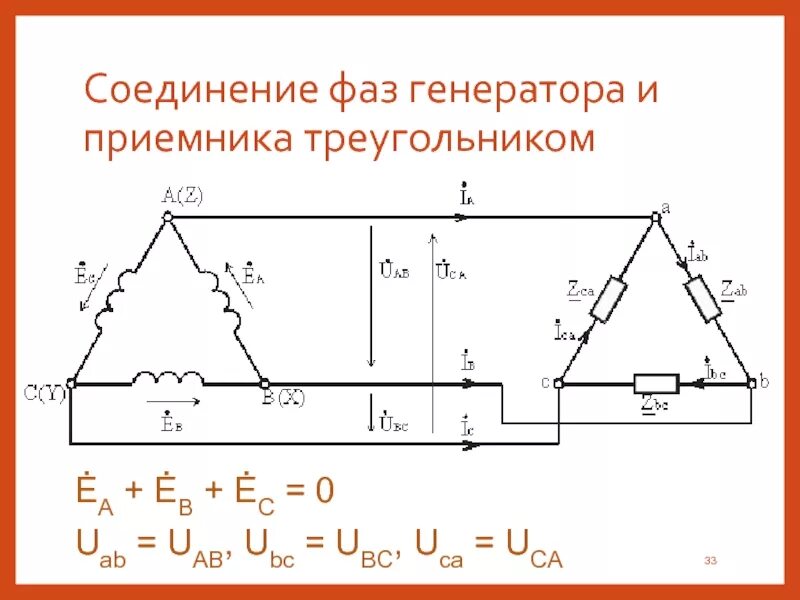 Соединение фаз источника. Схема соединения трехфазного генератора треугольником. Соединение обмоток генератора и фаз приемника звездой. Схема обмоток генератора 380 вольт. Схемы соединения обмоток трехфазного генератора.