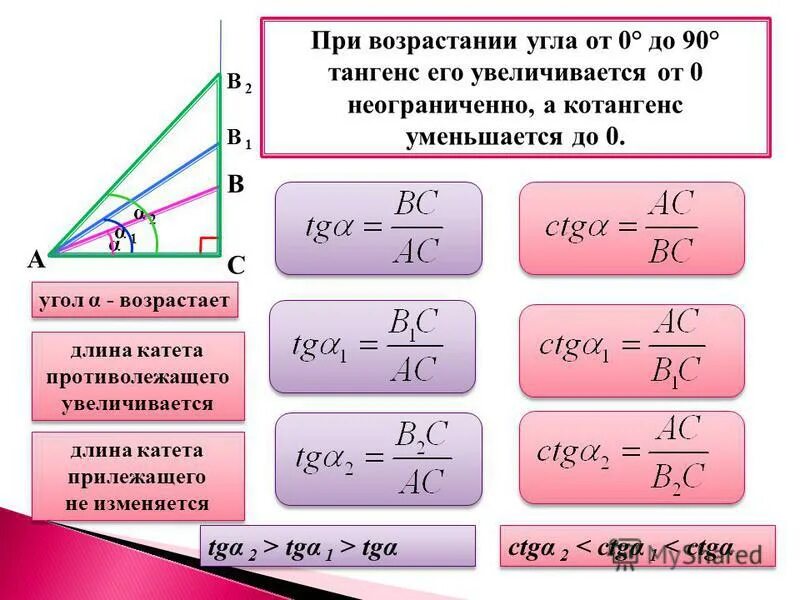 Синус косинус тангенс формулы 8 класс. Тангенс. Синус косинус тангенс. Формула тангенса в прямоугольном треугольнике. Синус косинус тангенс котангенс в треугольнике.