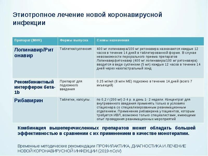 Вопросы по коронавирусной инфекции. План обследования коронавирусной инфекции. Этиотропная терапия коронавирусной инфекции. Лечение новой коронавирусной инфекции. Вопросы для тестов коронавирусной инфекции