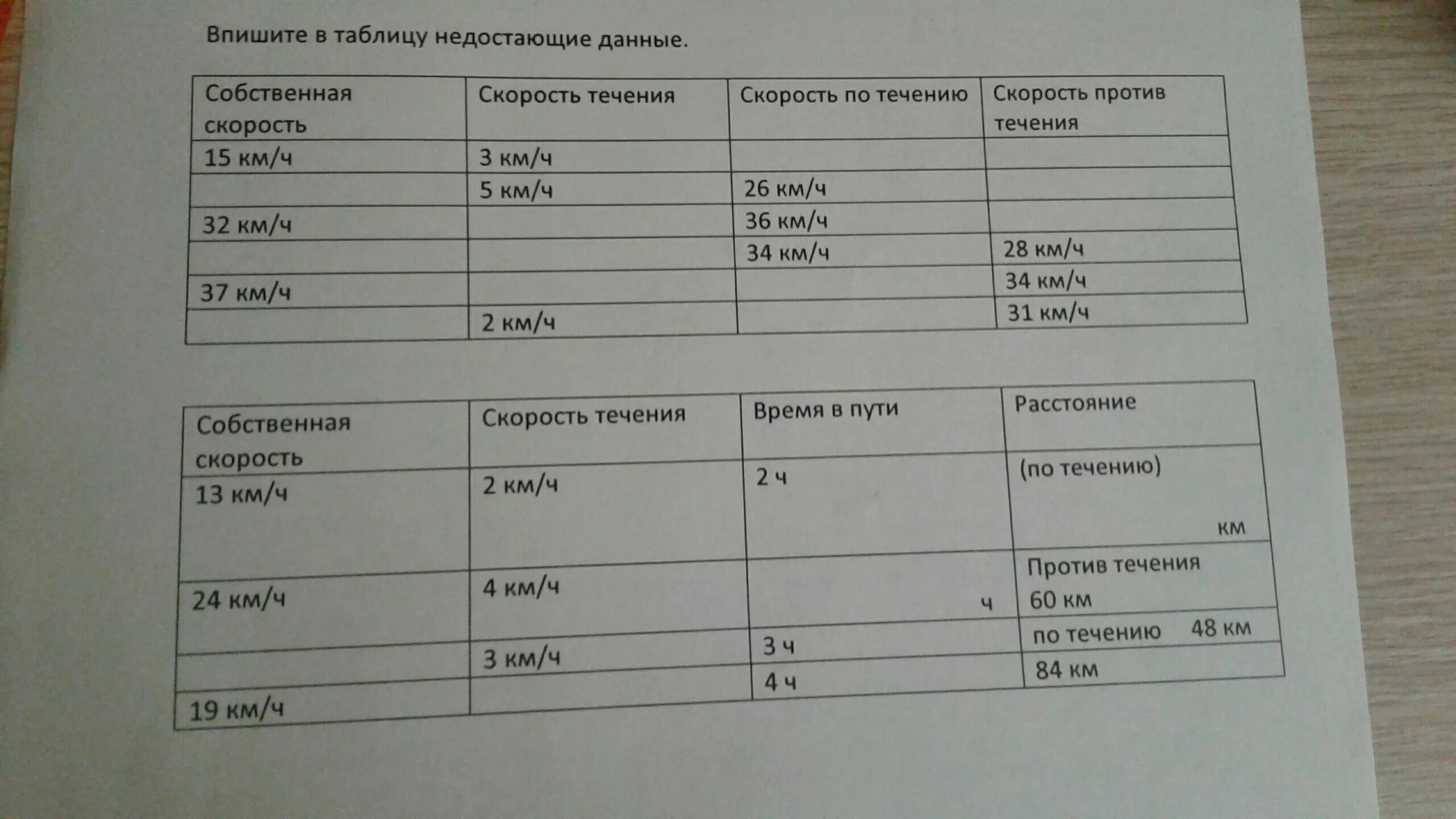 Недостающие данные в таблицу. Дополните таблицу недостающими данными. Заполните недостающие данные в таблице. Вставьте недостающие данные в таблицу. Заполнить недостающую информацию