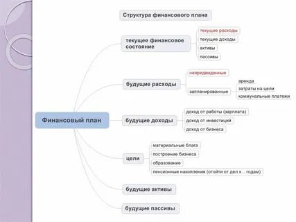 Планируемая будущая прибыль