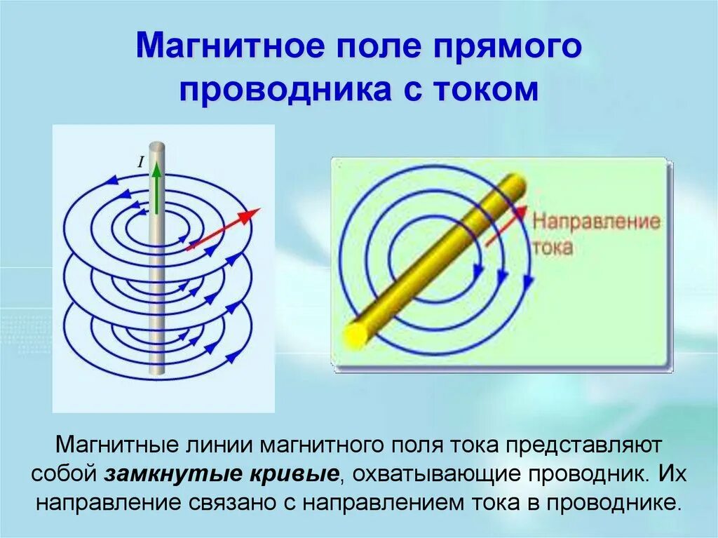Направление напряженности в проводнике. Магнитное поле прямого проводника с током. Магнитное поле прямого проводника магнитной индукции. Магнитные линии магнитного поля прямого проводника с током. Линии магнитной индукции прямого проводника.