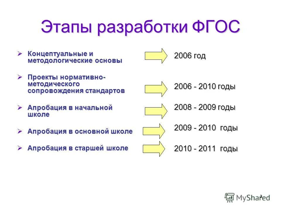 тематические и концептуальные предложения. этапы разработки фгос. этапы разработки фгос до. формы получения дошкольного образования. этапы разработки фгос.