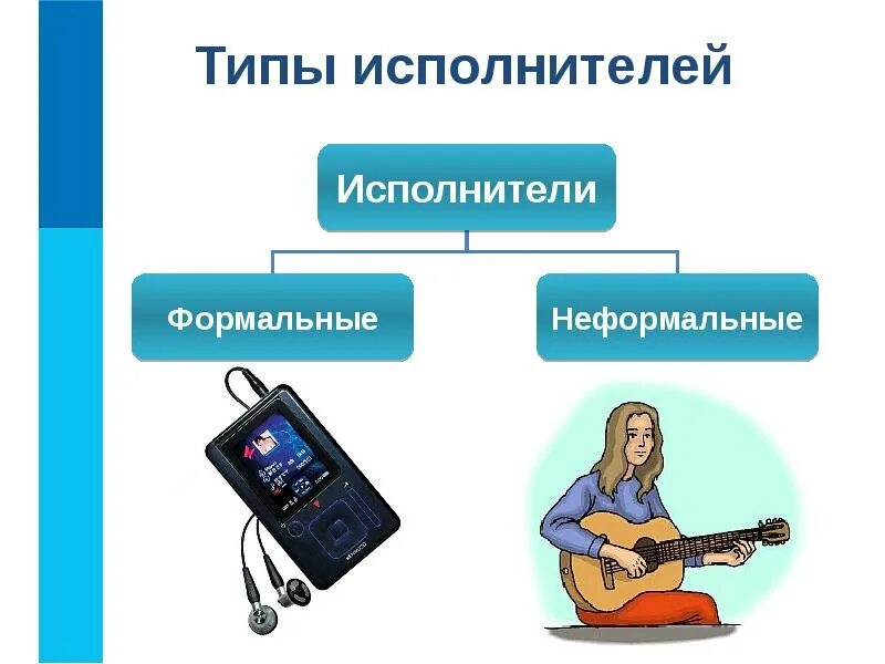 Формальный. Формальные не формальныеисполн. Формальные и неформальные исполнители. Формальные и неформальные алгоритмы. Формальные и не формальныеисполнители алгоритмов.