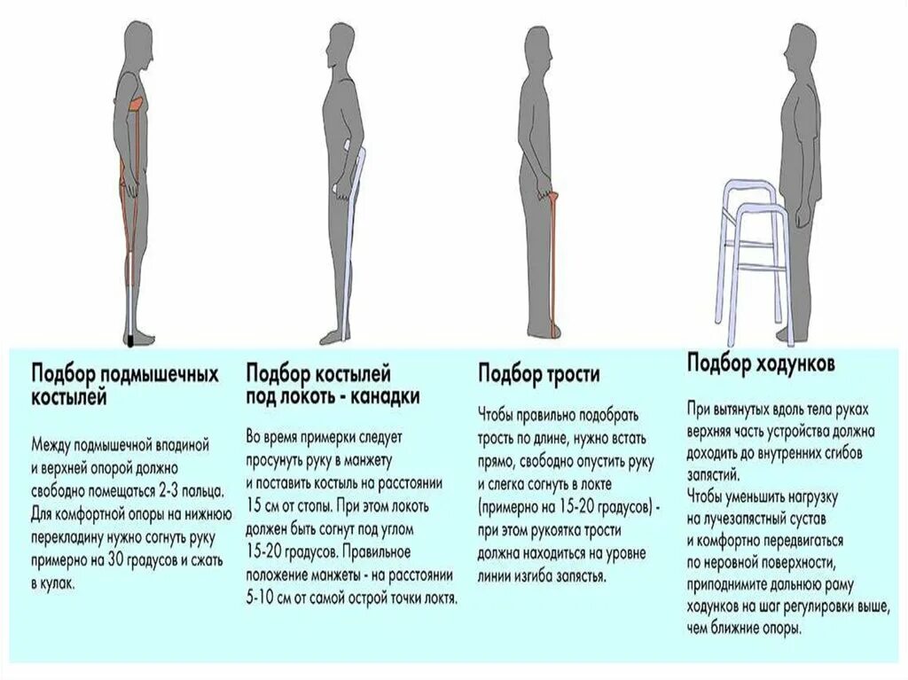 Как подобрать трость по росту. Как правильно выбрать костыли подмышечные. Регулировка подлокотных костылей. Костыли подмышечные таблица роста. Как выбрать локтевой костыль по росту.