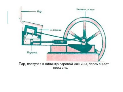 Цилиндр паровой машины