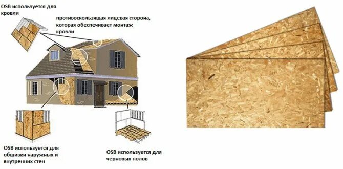 Размер ОСП листов 9 мм. Размер ОСБ листа 9 мм влагостойкий. Размер ОСБ листа 9. ОСБ плита Размеры.