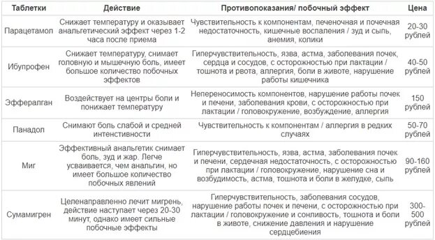 Головная боль при гв что можно