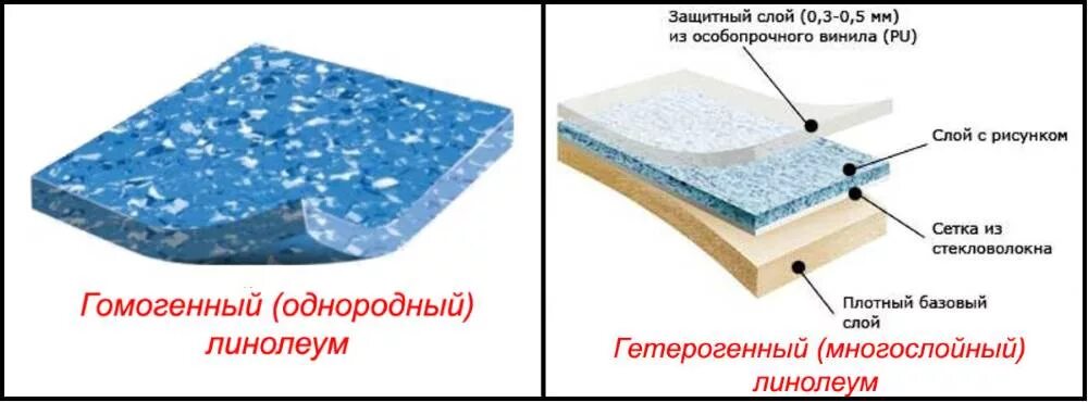 Линолеум коммерческий гетерогенный. Линолеум коммерческий "acczent mineral as. Tarkett гетерогенный линолеум. Таркетт new acczent terra. Гетерогенный коммерческий линолеум толщина.