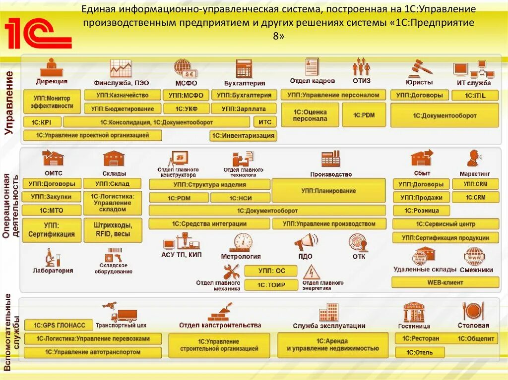 Производство бизнес управление. Программа 1с УПП что это. 1с: управление производственным предприятием 8. 1с предприятие 8.3 УПП 1.3 Интерфейс. 1с УПП структура предприятия.