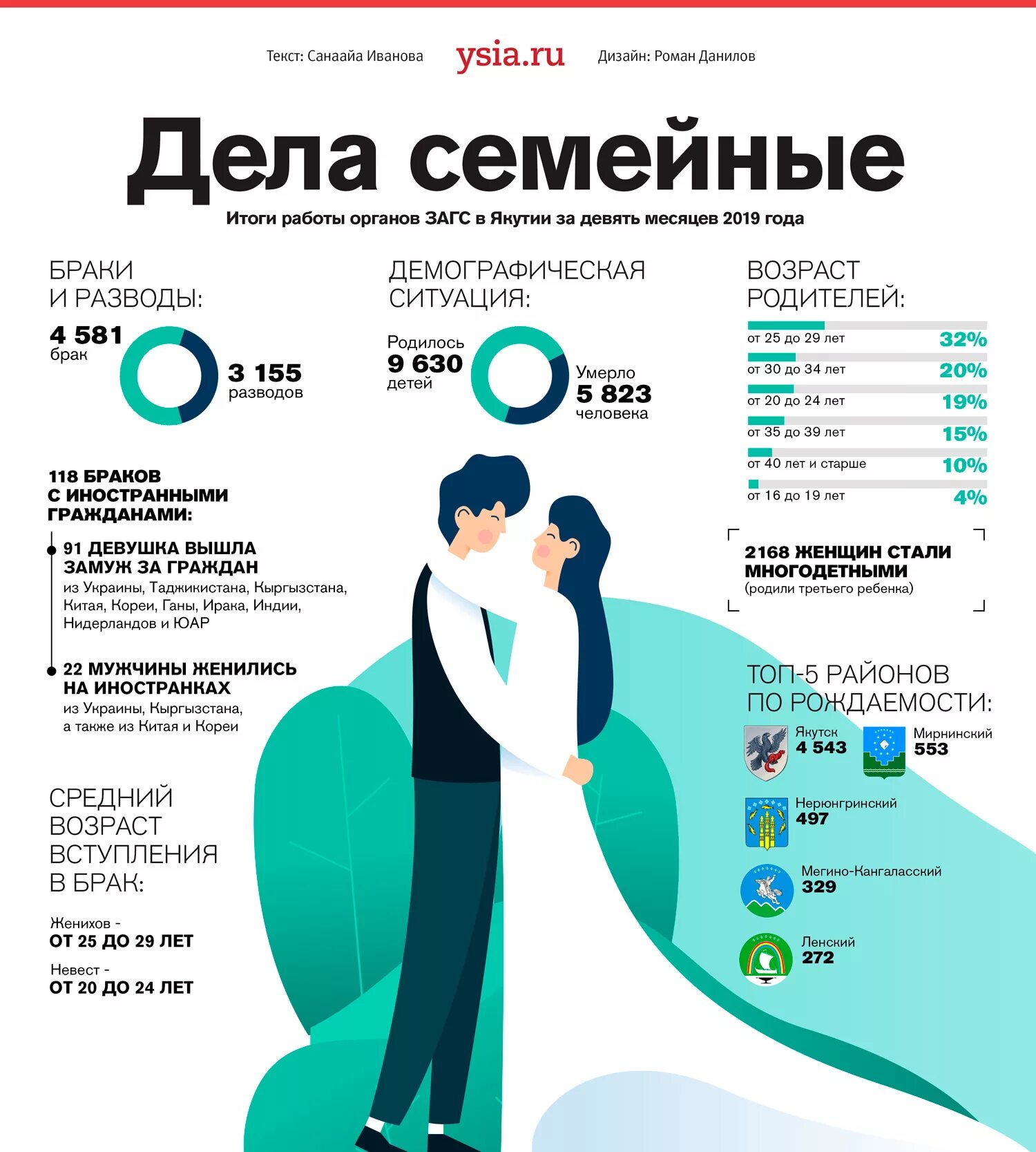 Год семьи в россии сценарий. Инфографика. Инфографика браки. Необычная инфографика. Инфографика свадьба.