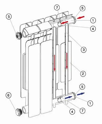 Схема биметаллического радиатора в разрезе. Биметаллический радиатор конструкция чертеж. Конструкция биметаллических радиаторов отопления. Биметаллический радиатор отопления в разрезе чертеж. Конструкции отопительных приборов