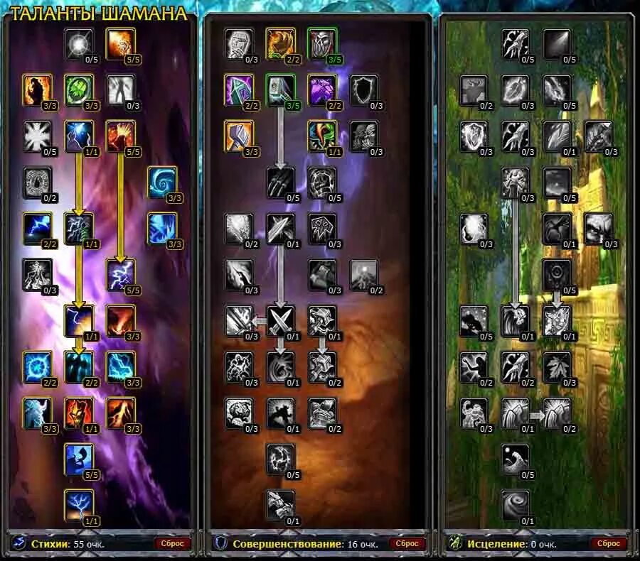 Как пройти уровень в wow