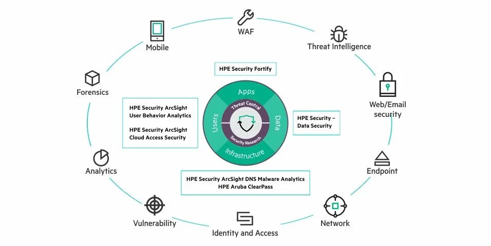Malware analytics