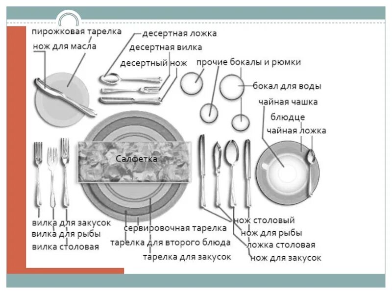 Как должны располагаться вилки ножи относительно тарелки. Правильная сервировка вилки и ножа. Правильно сервировать столовые приборы ножи и вилки. Сервировка стола нож и вилка. Правильная сервировка нож вилка.