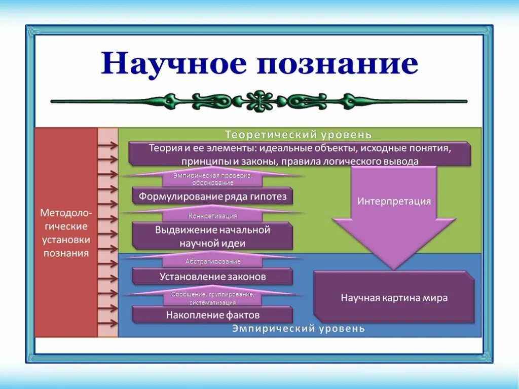 Научное знание и научная деятельность. Научное познание. Научное знание. Научное познание Обществознание. Научное знание и познание.