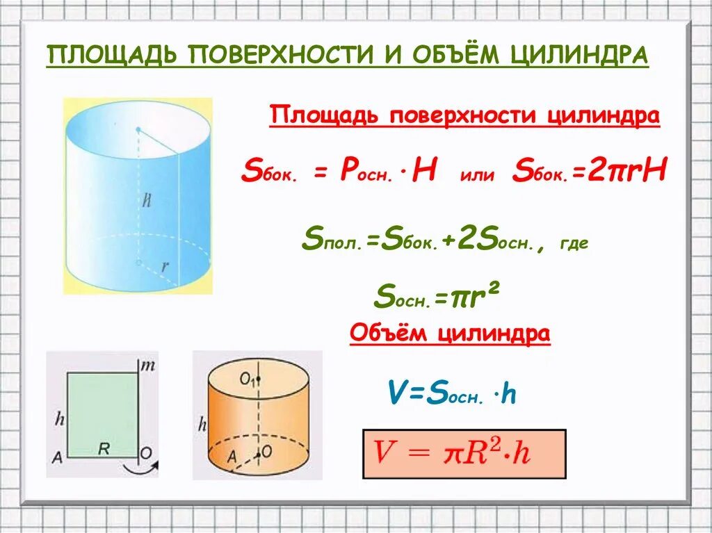 Площадь поверхности и объем цилиндра. Цилиндр площадь поверхности и объем цилиндра. Площадь осн цилиндра. Площадь поверхности цилиндра формула.