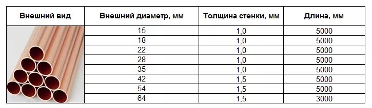 Какой толщины стенки труба медная. Типоразмеры медных труб для кондиционеров таблица. Медные трубы диаметры таблица. Медные трубки диаметр таблица. Труба медь диаметры таблица.