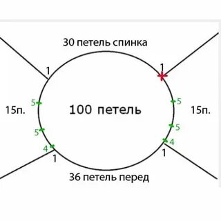 Схема вязания реглана сверху