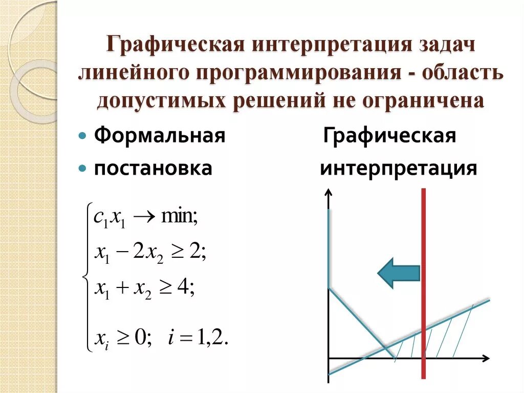 Линейный способ решения задач