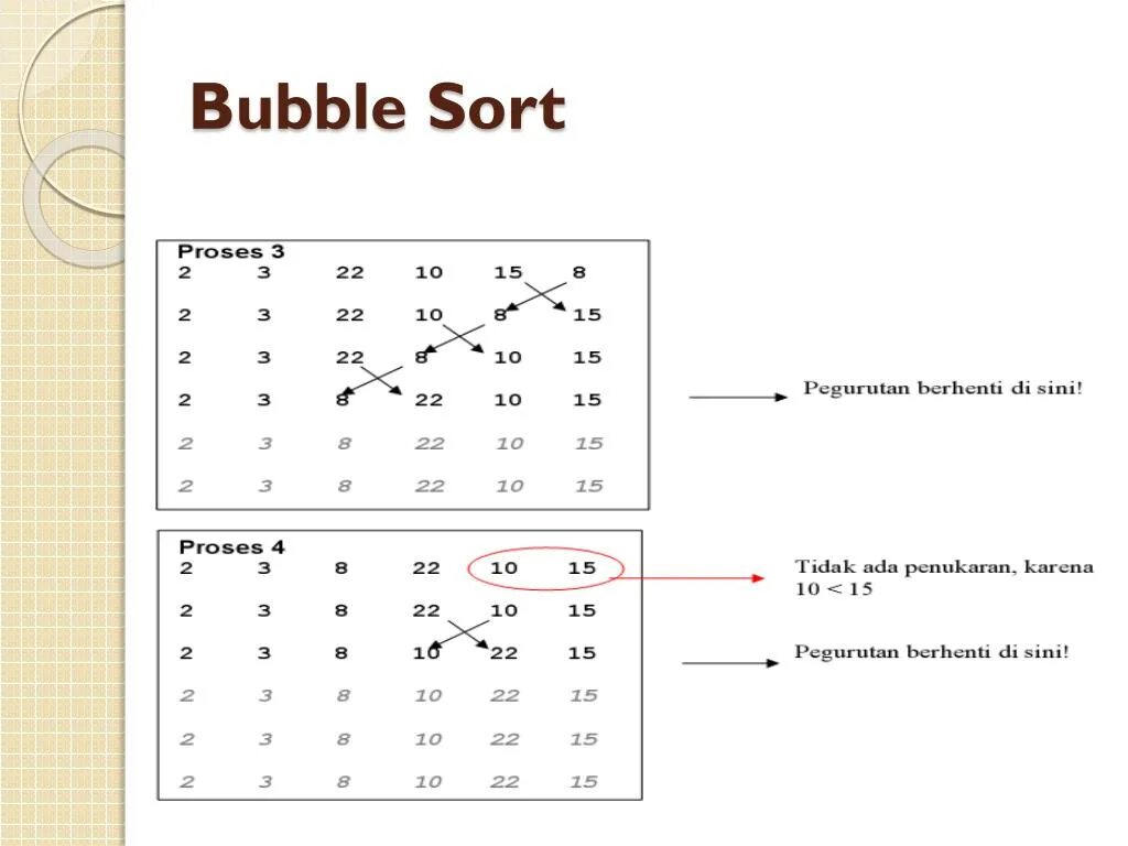 Сортировка пузырьком. Сортировка пузырьком с++. Bubble sort. Bubblesort графически. Data sort