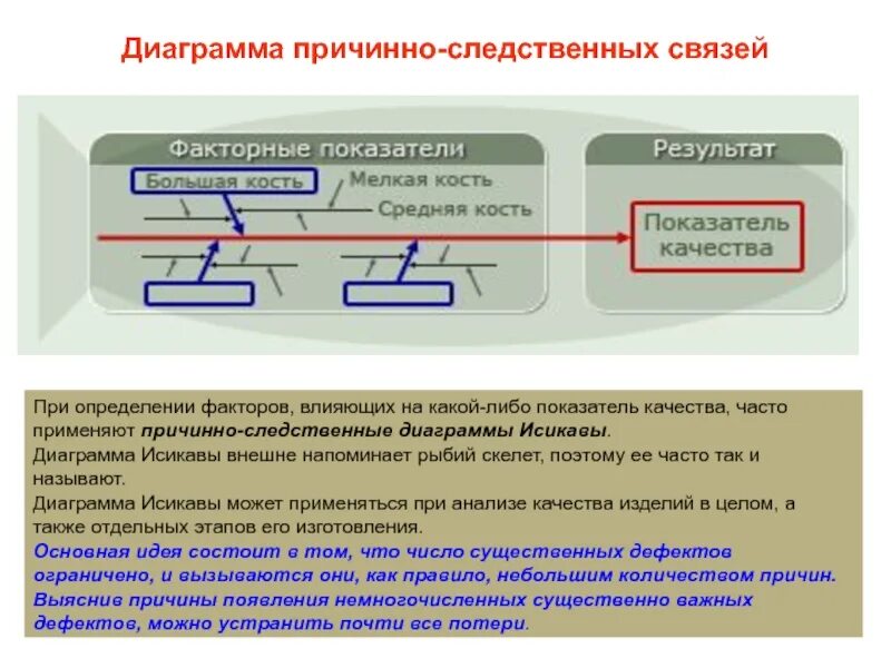Методы анализа и их взаимосвязь