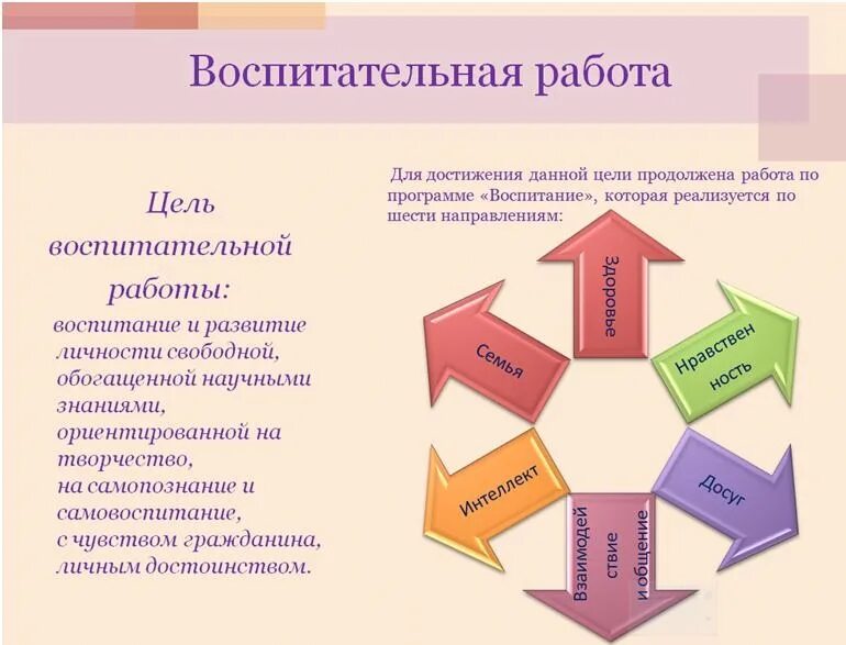 Какие направления есть в колледже. Направления работы классного руководителя в начальной школе по ФГОС. Основные направления учебно-воспитательной работы, цели и задачи. Направления воспитательной работы в школе. Воспитательная работа в школе.