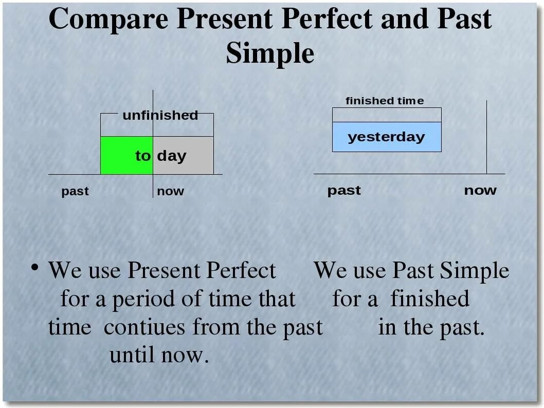 Отличие паст от перфект. Present perfect simple vs past simple. Present perfect vs past simple. Различия past simple и present perfect. Present perfect vs past simple разница.