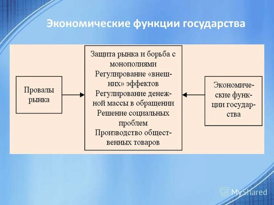 Развивающая функция урока. Функции урока обществознания. Функции денег с примерами таблица. Функции урока. Тема: деньги, их функции.