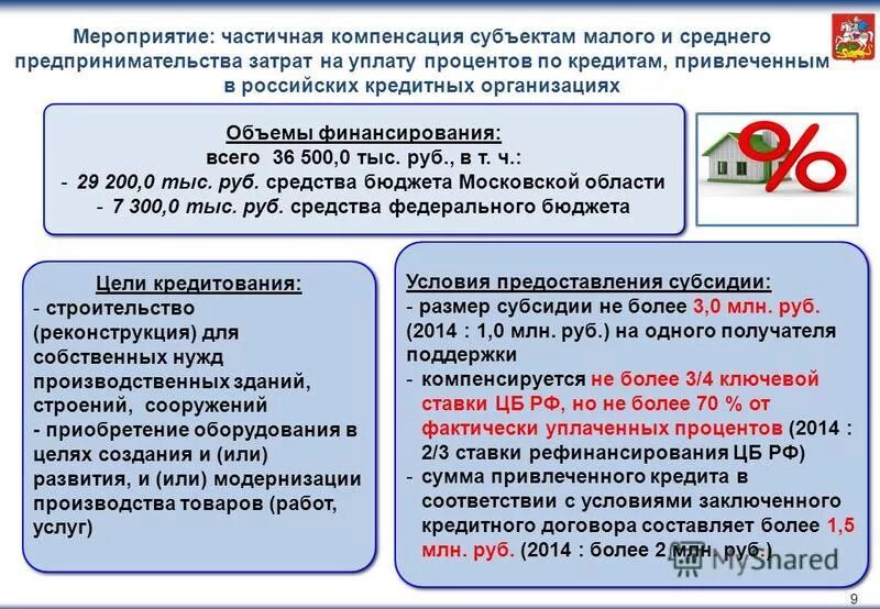 Являющимся субъектами малого и среднего. Субъекты малого и среднего предпринимательства. субъекты малого и среднего предпринимательства в россии. кредитование субъектов малого и среднего бизнеса. субъекты малое и среднее предпринимательство.