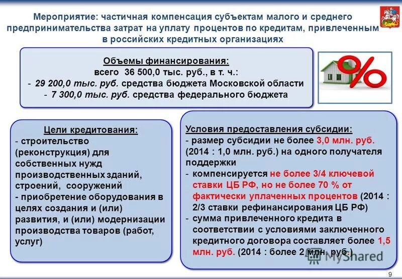 Среднее предпринимательство является. Субъекты малого и среднего предпринимательства. Субъекты малого и среднего предпринимательства в России. Субъекты малого и среднего предпринимательства (СМСП). Кредитование субъектов малого и среднего бизнеса.