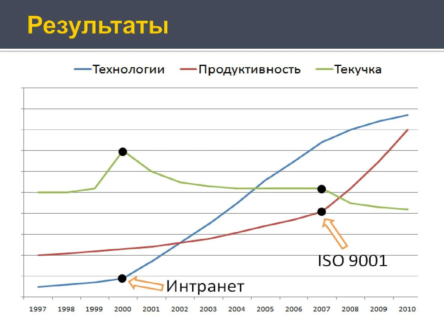 график производительности. диаграмма производительности. план продуктивного дня. график производительности. продуктивность в течение дня.