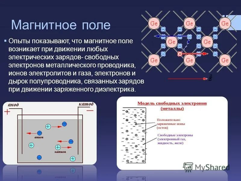 Распад в магнитном поле. Движение электрона в электростатическом поле. Свободные электроны и дырки. Свободные электроны и дырки в полупроводниках. Электроны в металлах.