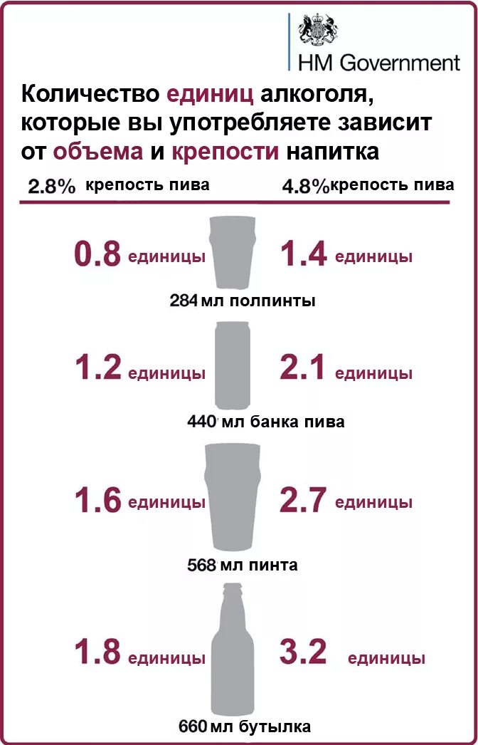 Пиво в выдыхаемом воздухе. Алкогольные промилле таблица.