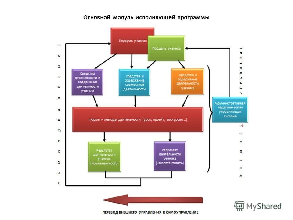 Общий модуль. Основные модули. Baan информационная система. Модули и их основное. Модули и их основное.