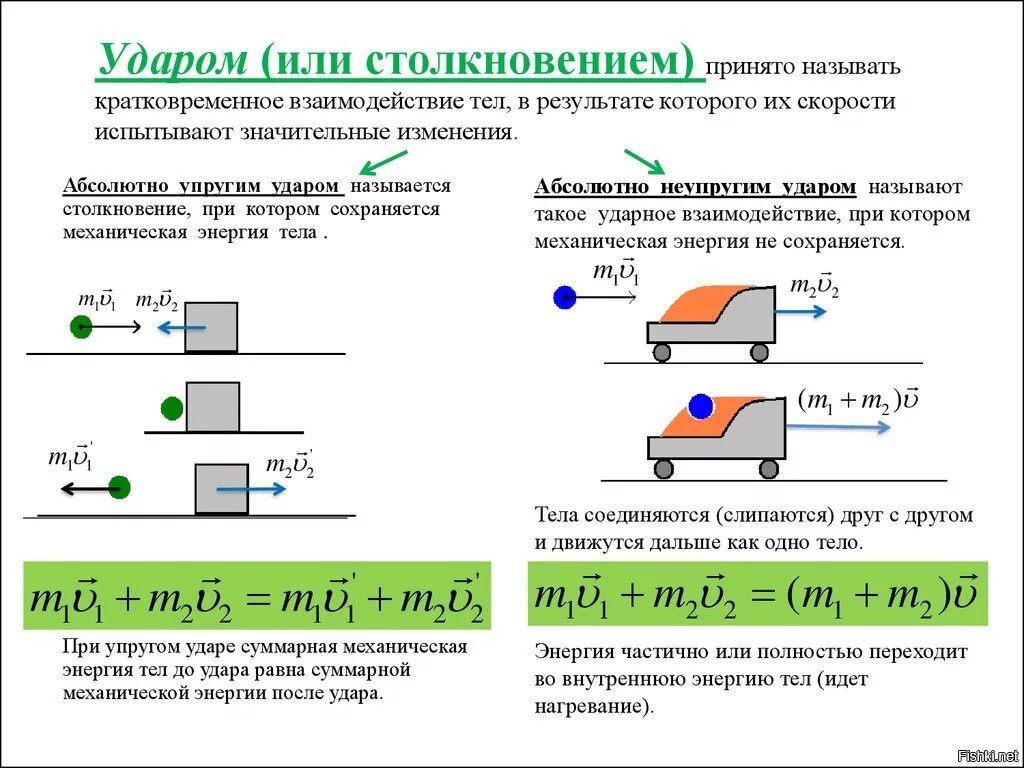 Механическая передача энергии. Скорость при столкновении двух тел формула. Виды ударов в физике. Удар в физике. Физика скорость столкновения.