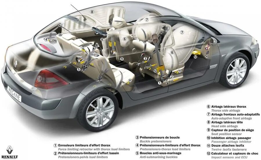 Рено меган подушки безопасности. Renault Megane 2 подушки безопасности. Рено Меган 2 подушки безопасности расположение. Подушки безопасности Сценик 2. Рено Сценик 2 безопасность.