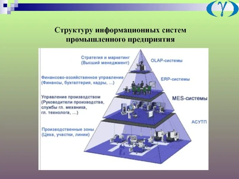 Информационная структура включает. Иерархия информационных систем. Информационная структура. Структура информационного общества схема. Информационная структура предприятия.