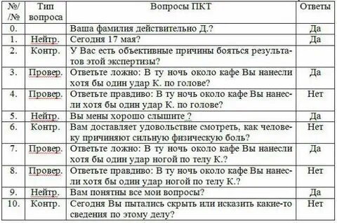 Полиграф при устройстве на работу какие вопросы