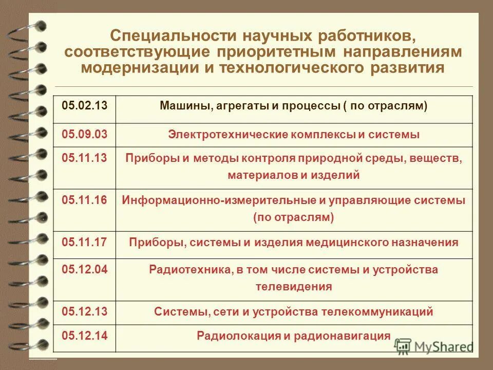 Специальности и направления соответствующие приоритетным направлениям. Код направления подготовки специальности. Приоритетное направление в экономике. Специальности и направления соответствующие приоритетным направлениям. Стипендия президента и правительства рф.