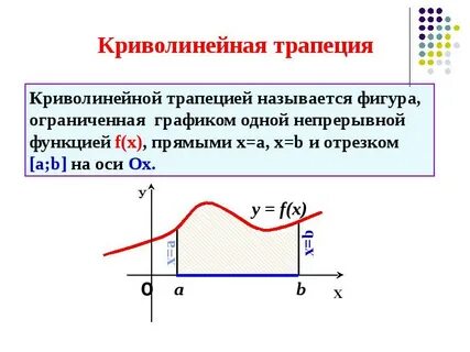 Как определить криволинейную трапецию