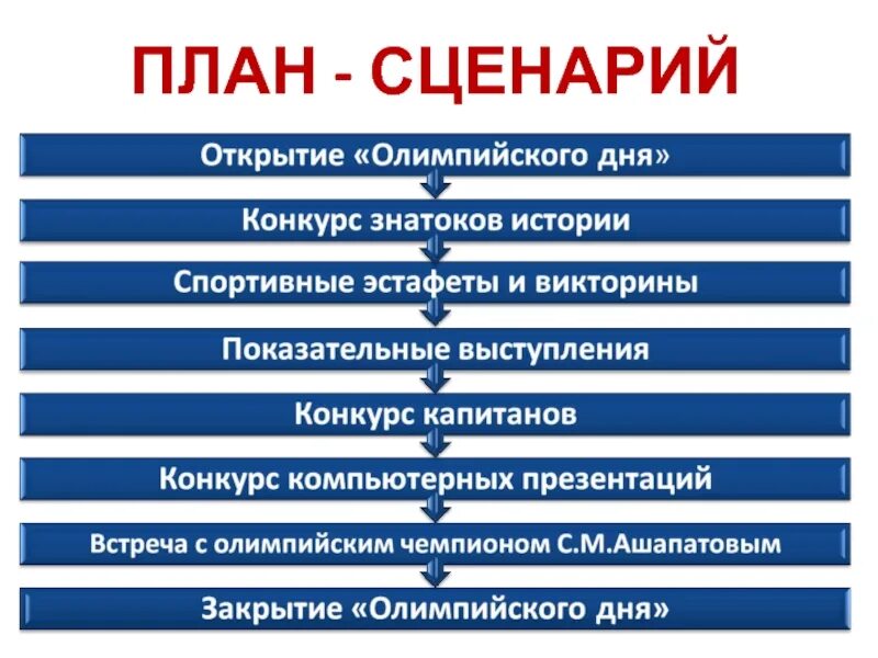 Сценарий проигравшего. План сценария. сценарий план мероприятия. план сценария пример. сценарный план мероприятия.