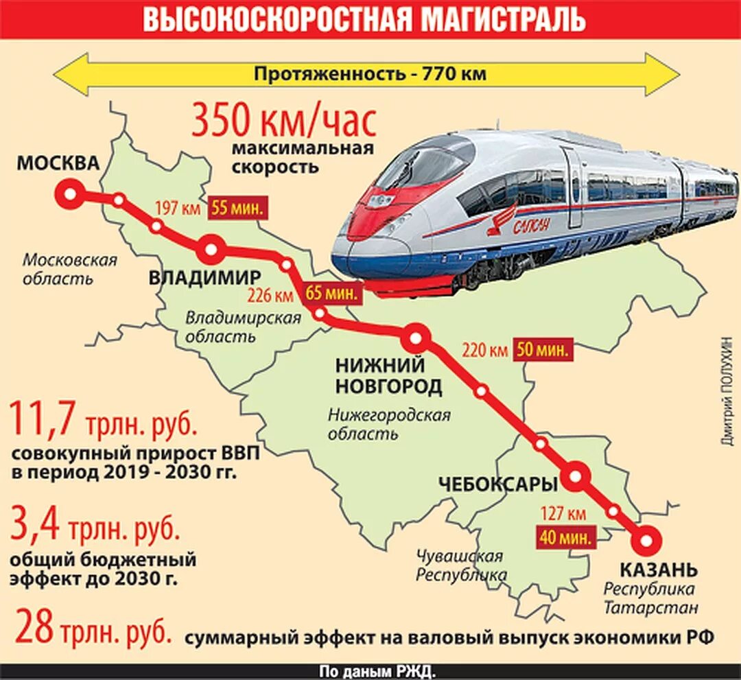 Движение поезда 14. Скоростная ЖД магистраль Москва Казань. Схема высокоскоростной железнодорожной магистрали Москва Казань. Москва Казань Екатеринбург высокоскоростная магистраль. Проект ЖД Москва Казань.