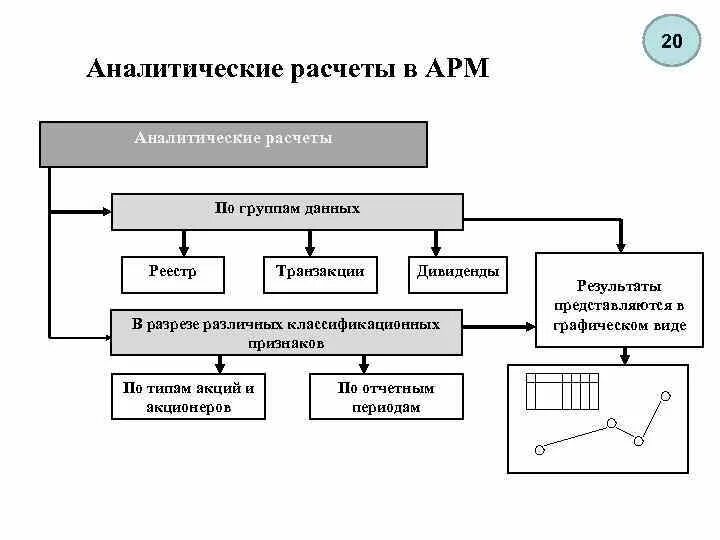 Можно ли в арм. Схема АРМ. Автоматизированное рабочее место (АРМ) юриста. Автоматизированное рабочее место схема. Автоматизированное рабочее место АРМ это.