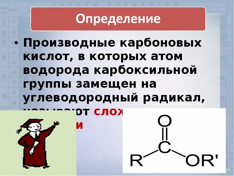 Сложные эфиры группа. Производные карбоновых кислот. Сложные эфиры карбоновых кислот. Карбонатовая кислота в углеводородном радикале.